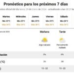 Servicio Metereologico