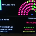 rechazo-dnu-milei-100jpg
