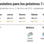 Servicio Metereológico